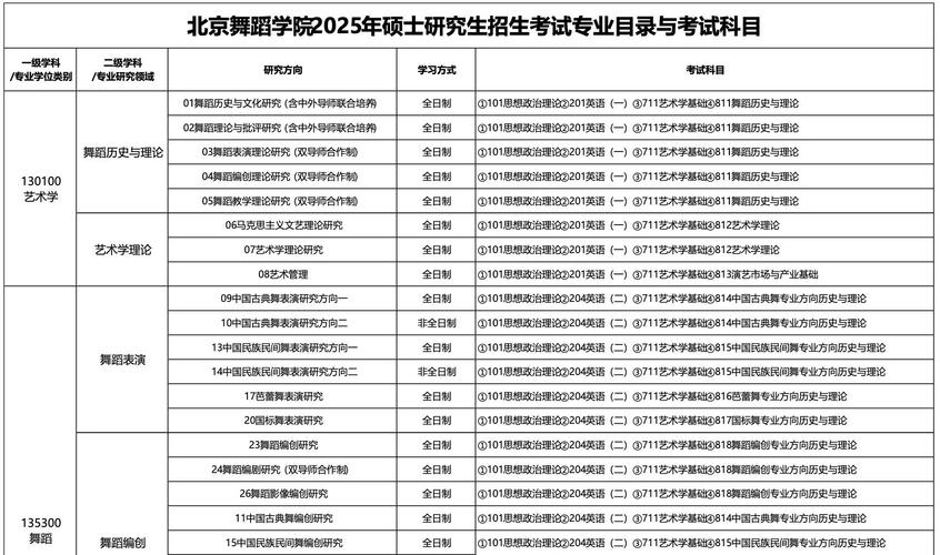 北京舞蹈学院黑龙江招生有哪些要求？-第1张图片-泰美艺术培训