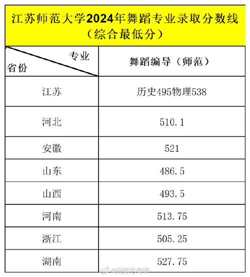 内江师范大学舞蹈分数线是多少?-第1张图片-泰美艺术培训 内江师范大学舞蹈分数线是多少?-第1张图片-泰美艺术培训