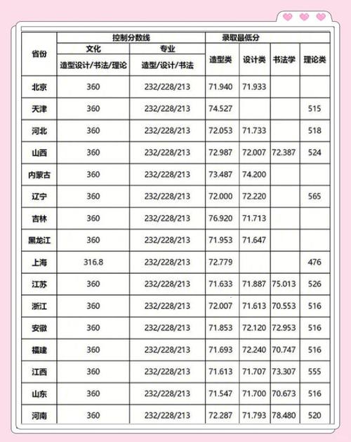 成都师范大学美术录取分数线是多少？-第2张图片-泰美艺术培训