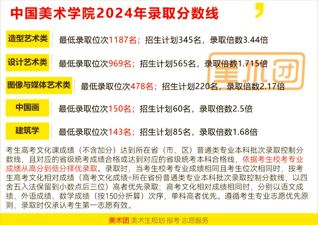 2025年艺考报名入口几时开通？-第1张图片-泰美艺术培训