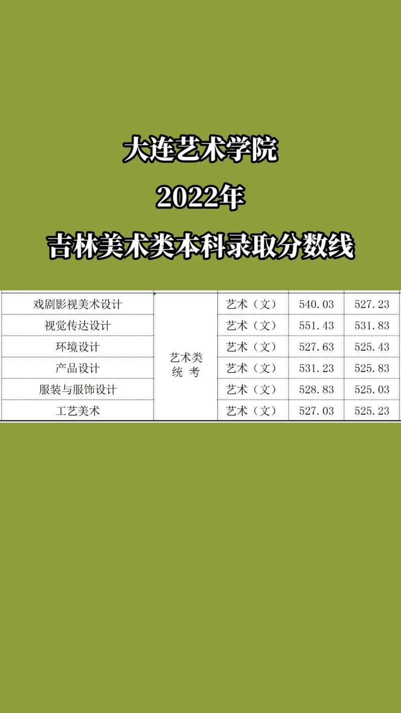 大连美术艺考录取线多少分？-第1张图片-泰美艺术培训