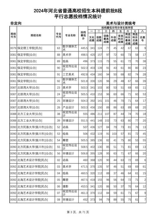 河北美院书法录取分数线是多少？-第1张图片-泰美艺术培训