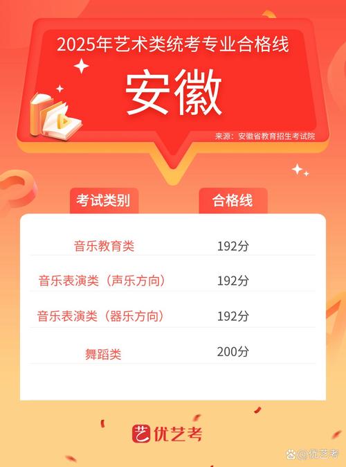 2025安徽音乐艺考有哪些变化？-第2张图片-泰美艺术培训