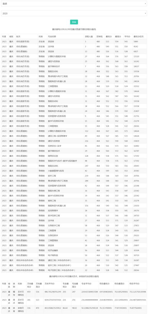 重庆邮电大学美术专业是几本?-第2张图片-泰美艺术培训 重庆邮电大学美术专业是几本?-第2张图片-泰美艺术培训