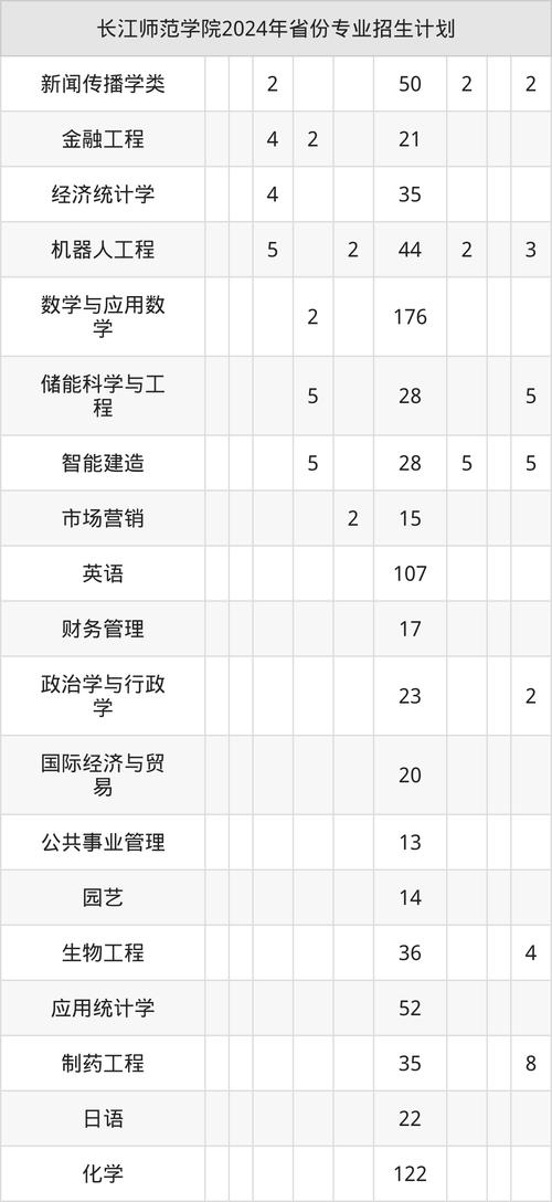 长江师范学院美术录取分数线是多少？-第2张图片-泰美艺术培训