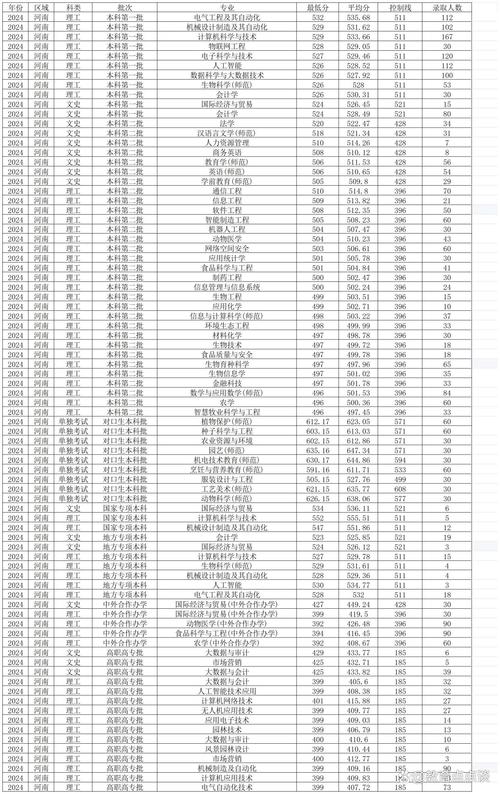 河南科技学院美术录取分数线是多少？-第2张图片-泰美艺术培训