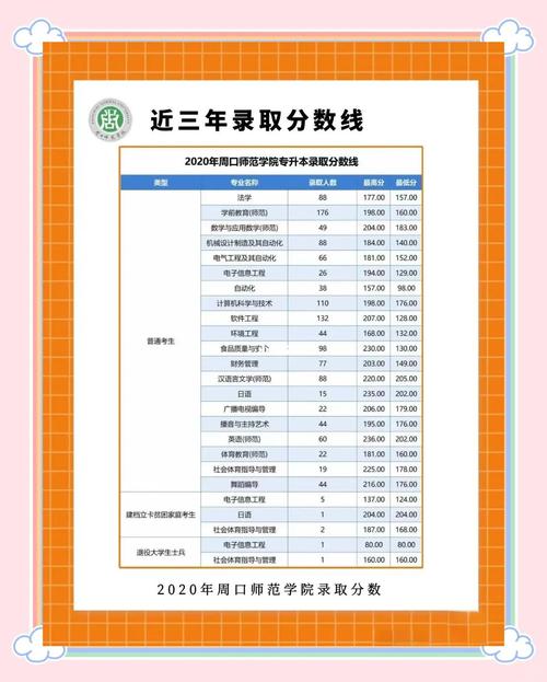 周口师范学院美术录取分数线是多少？-第3张图片-泰美艺术培训
