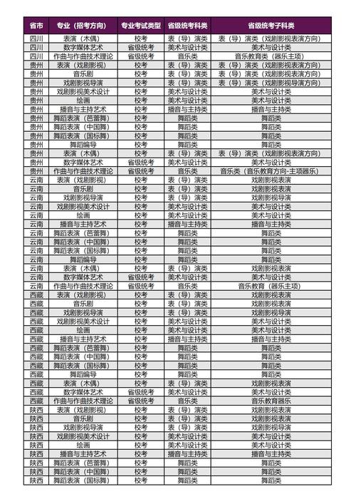 2009年艺考校考时间具体安排是怎样的？-第2张图片-泰美艺术培训