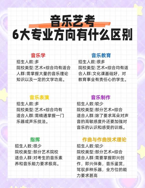 音乐专业有哪些细分方向？-第1张图片-泰美艺术培训