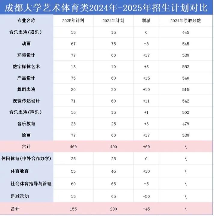 成都艺考2025年学费-第3张图片-泰美艺术培训