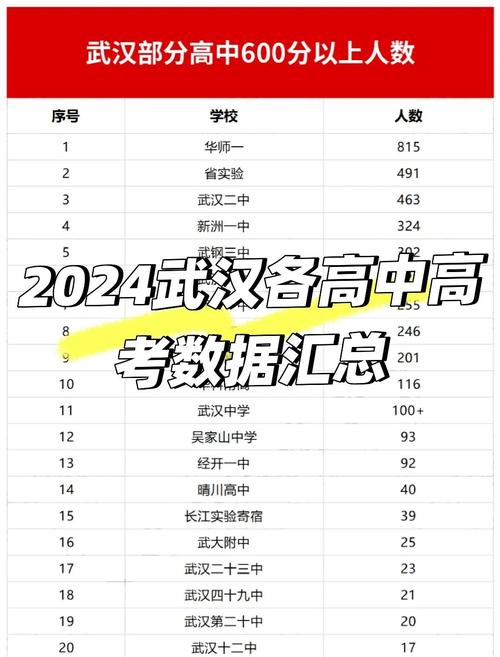 湖北高中四校联考是哪四校？-第3张图片-泰美艺术培训