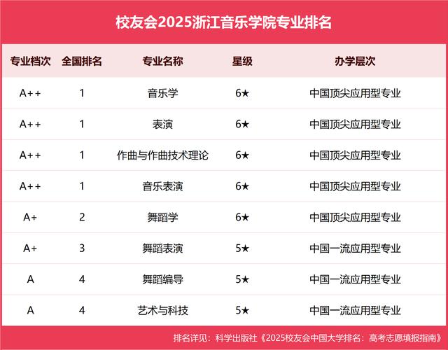 浙江音乐高中有哪些专业可选？-第1张图片-泰美艺术培训