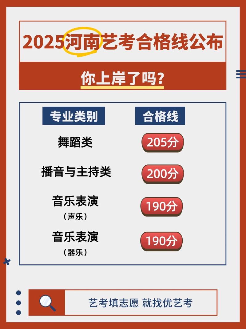 2025河南音乐艺考线是多少？-第1张图片-泰美艺术培训