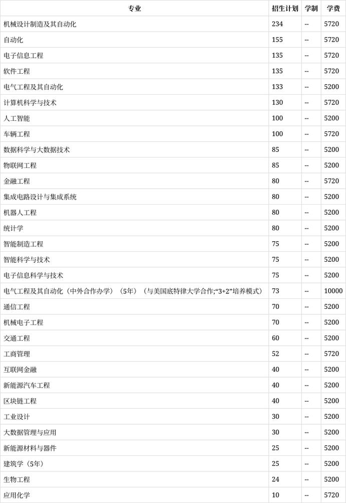 安徽工程大学美术录取分数线多少？-第2张图片-泰美艺术培训