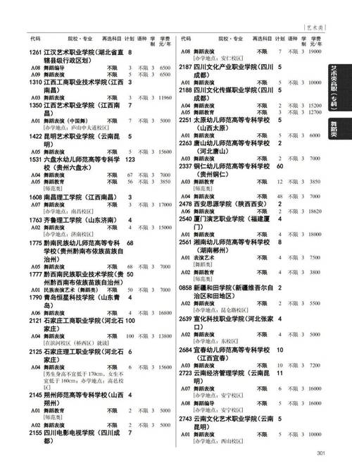 贵州2025艺考文科政策有哪些新变化？-第2张图片-泰美艺术培训