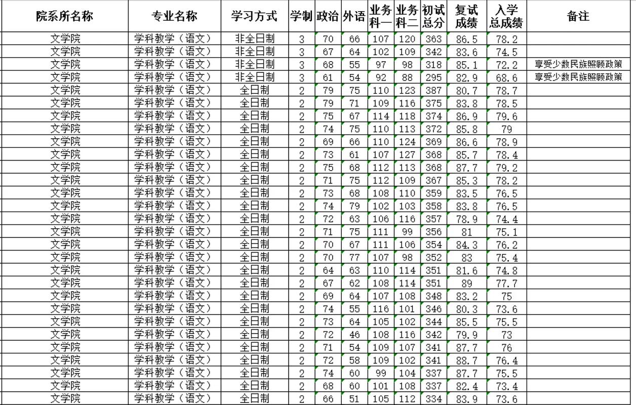 青海师大舞蹈录取分数线多少？-第3张图片-泰美艺术培训
