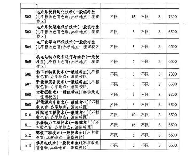 2025贵州艺考志愿怎么填？规则与策略有哪些？-第2张图片-泰美艺术培训