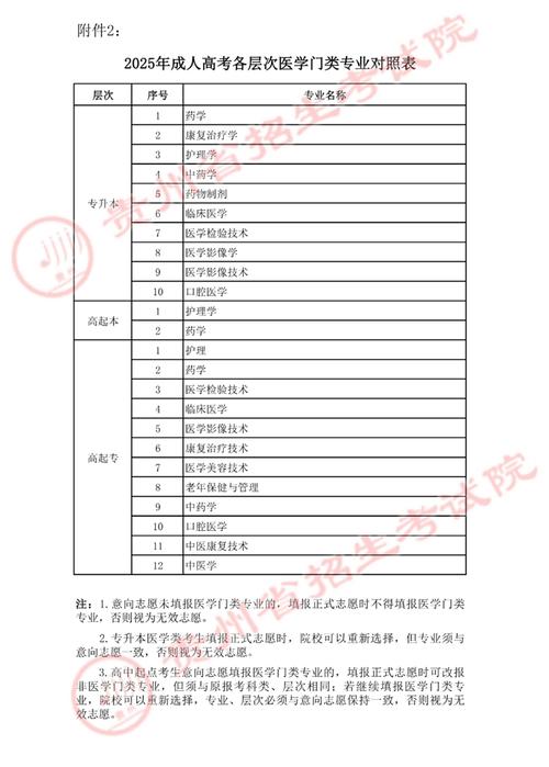 2025贵州艺考志愿怎么填？规则与策略有哪些？-第3张图片-泰美艺术培训