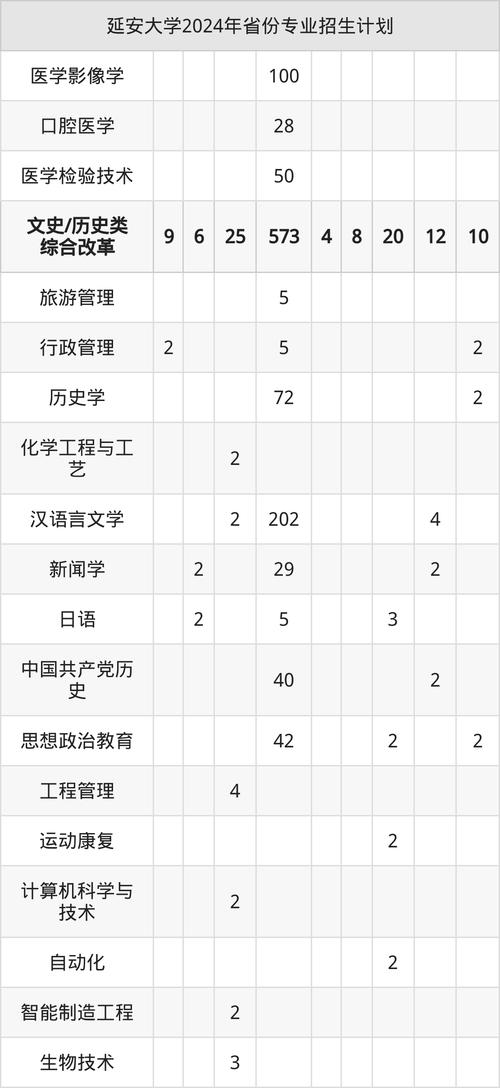 延安大学音乐学2025招生计划或考试安排？-第1张图片-泰美艺术培训