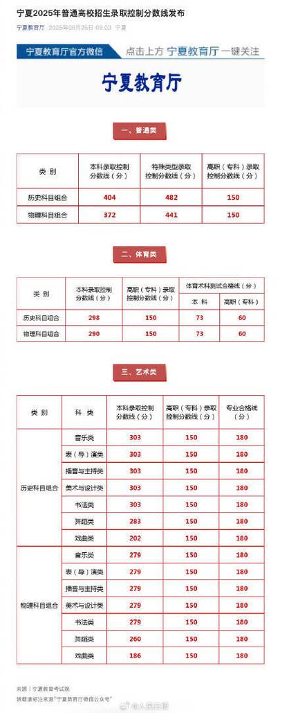宁夏美术联考成绩排名何时公布？-第1张图片-泰美艺术培训