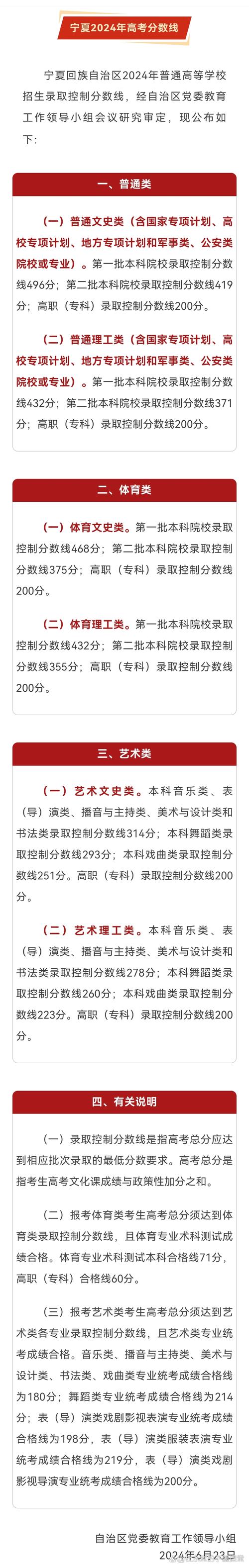 宁夏美术联考成绩排名何时公布？-第3张图片-泰美艺术培训