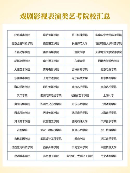 2025石家庄艺考政策有哪些新变化？-第1张图片-泰美艺术培训