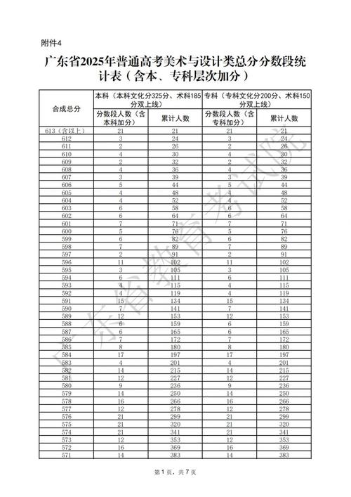 2025广东联考分数线何时公布？-第2张图片-泰美艺术培训