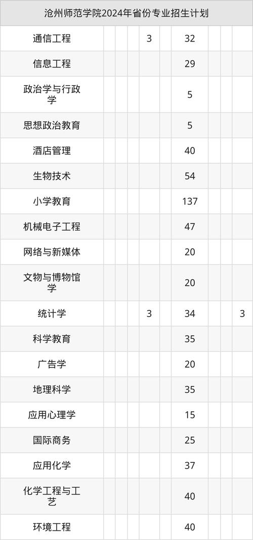 沧州师范舞蹈录取分数线是多少？-第3张图片-泰美艺术培训