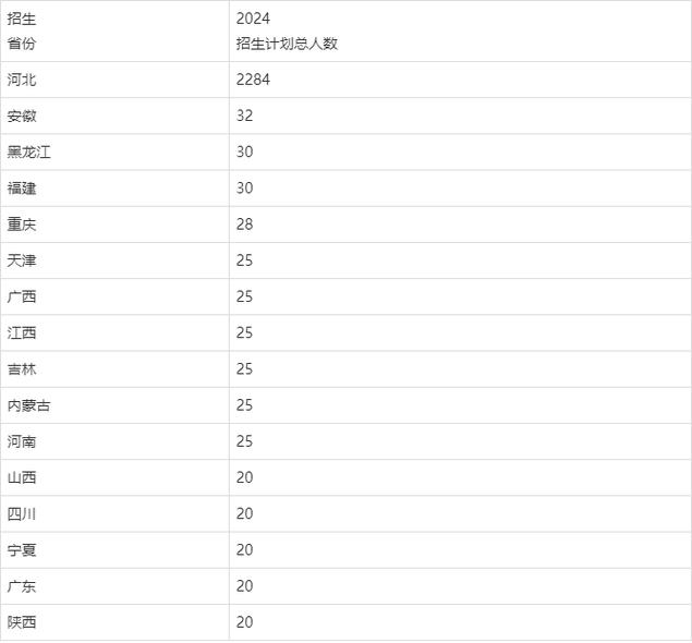 沧州师范学院美术录取分数线是多少？-第2张图片-泰美艺术培训