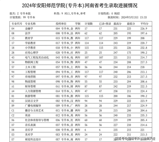 安阳师范学院美术录取分数线多少？-第3张图片-泰美艺术培训