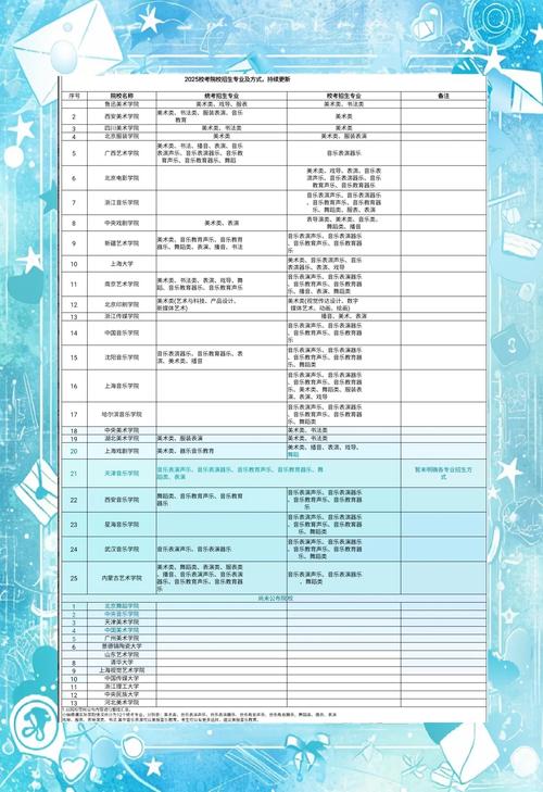 2025艺考校考何时安排？有何新变化？-第3张图片-泰美艺术培训