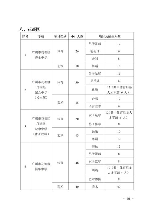 2025艺考报名有哪些新变化？-第2张图片-泰美艺术培训