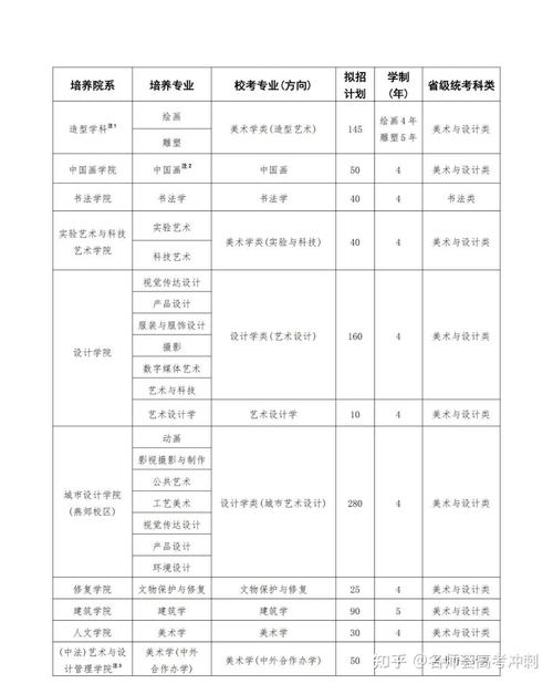 2025艺考报名有哪些新变化？-第3张图片-泰美艺术培训
