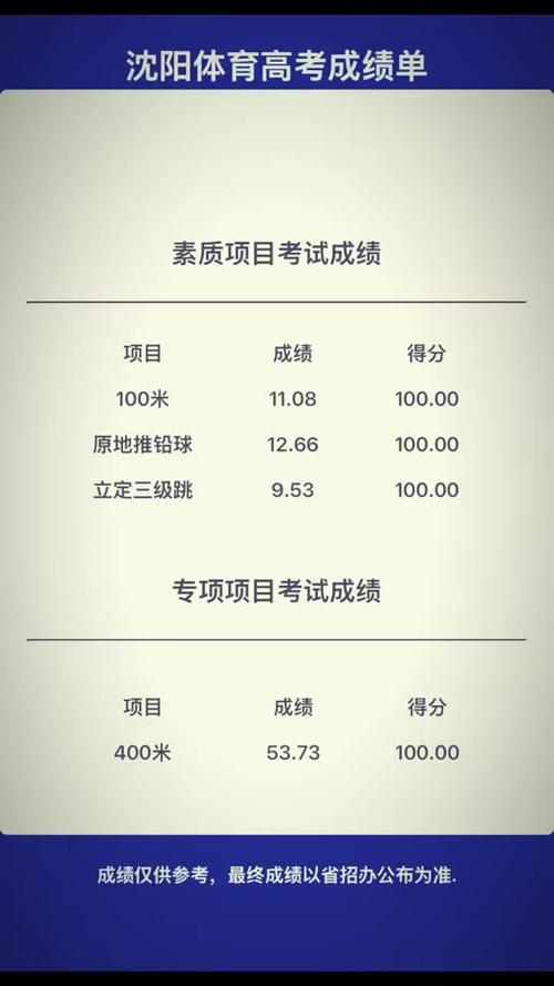 2025辽宁艺考总分多少？-第1张图片-泰美艺术培训