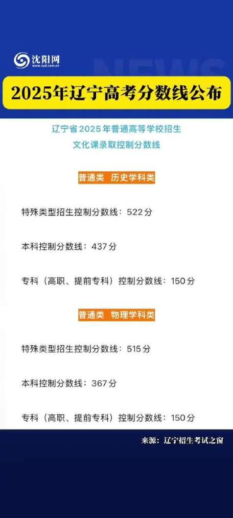 2025辽宁艺考总分多少？-第3张图片-泰美艺术培训