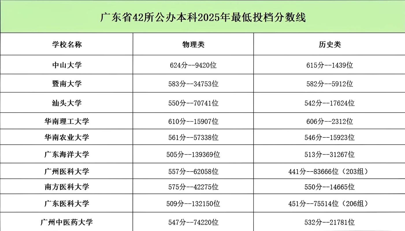 2025广东音乐本科线是多少？-第2张图片-泰美艺术培训