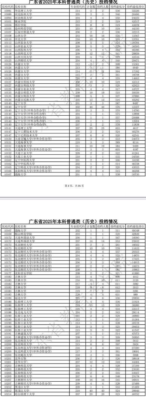 2025广东音乐本科线是多少？-第3张图片-泰美艺术培训
