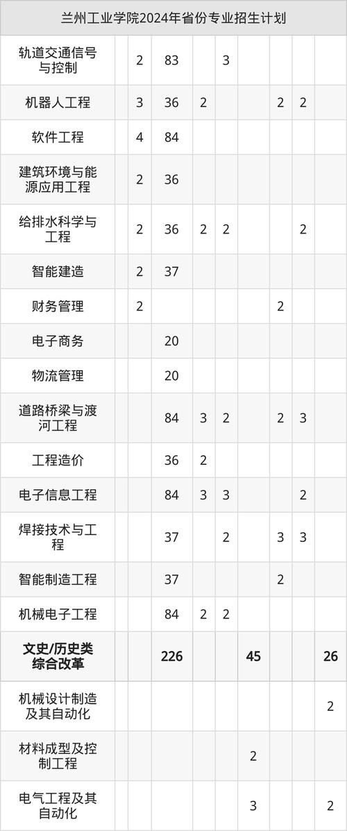 兰州工业学院美术录取分数线是多少？-第1张图片-泰美艺术培训