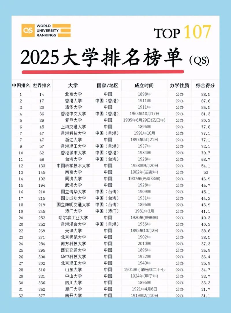 全国大联考2025排名-第1张图片-泰美艺术培训 全国大联考2025排名-第1张图片-泰美艺术培训