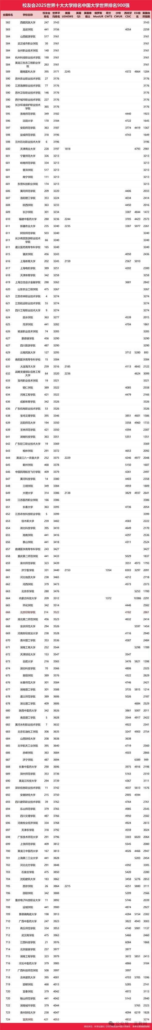 全国大联考2025排名-第3张图片-泰美艺术培训 全国大联考2025排名-第3张图片-泰美艺术培训