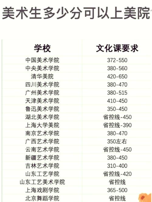 厦门华夏学院美术录取分数线多少？-第2张图片-泰美艺术培训