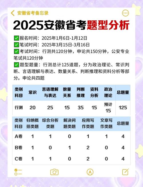 2025安徽艺考时间何时公布？-第1张图片-泰美艺术培训