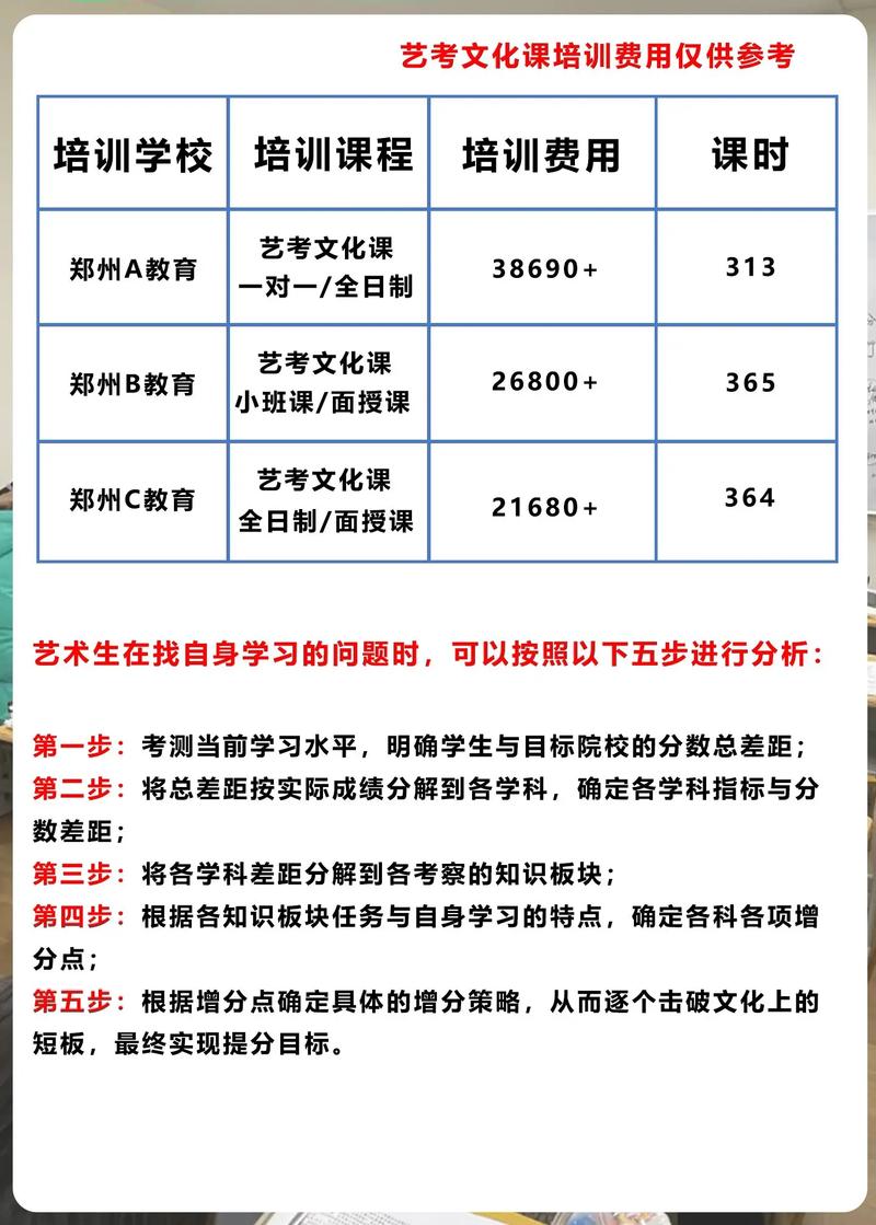 郑州101高中艺考有哪些项目？-第1张图片-泰美艺术培训