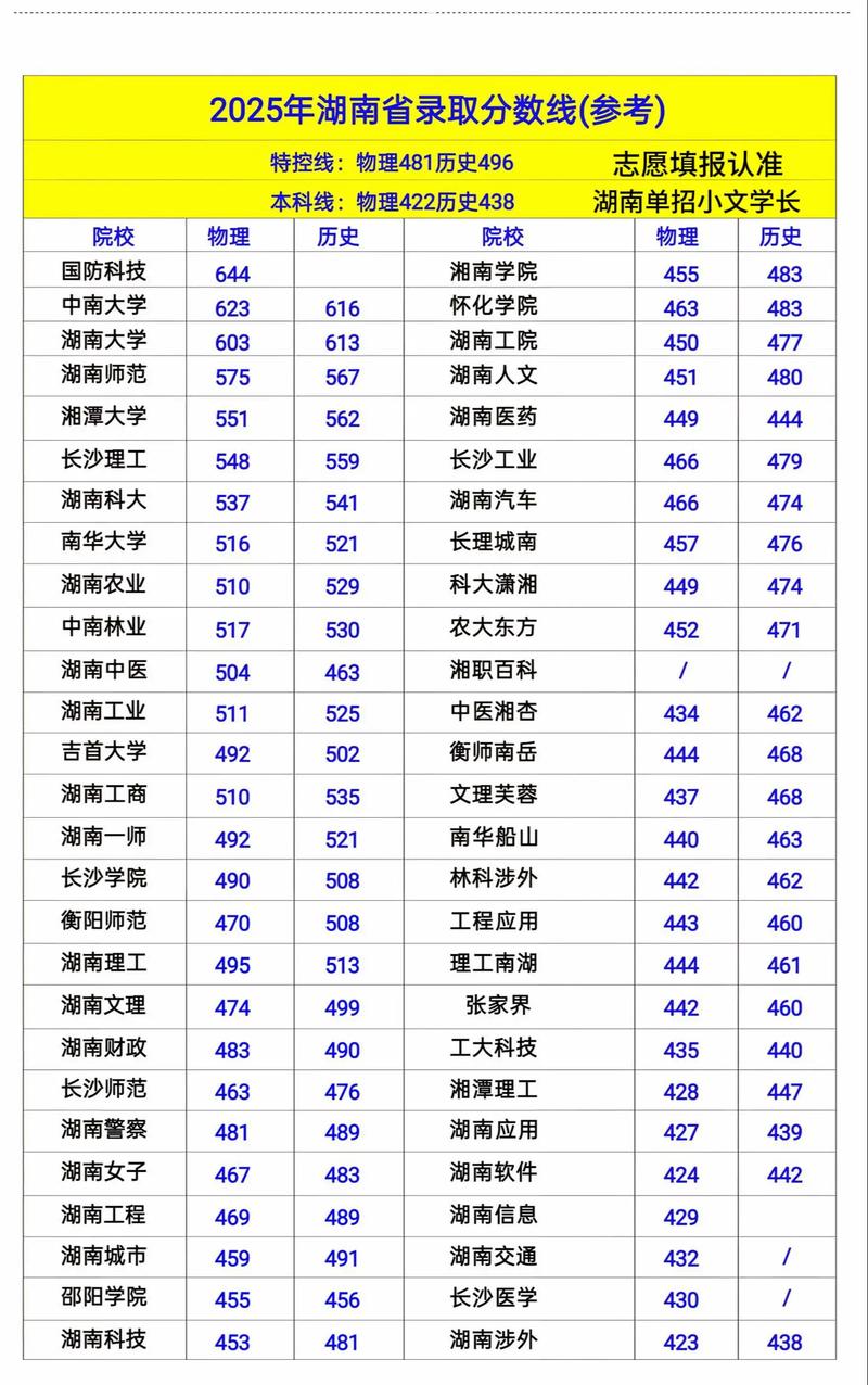 湖南2025音乐分数线多少？-第1张图片-泰美艺术培训