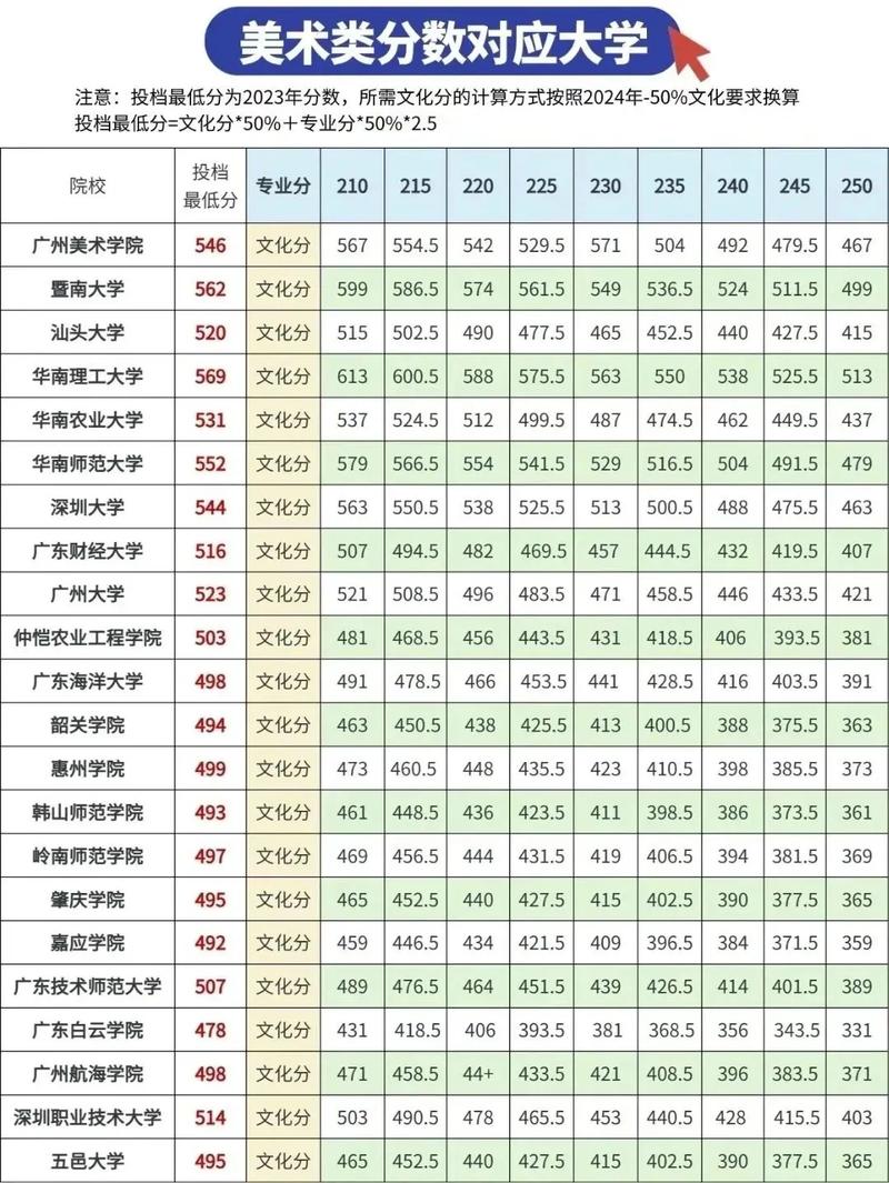 广州大学松田学院美术分数线多少？-第2张图片-泰美艺术培训