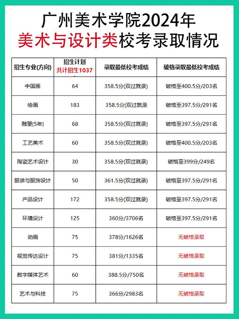 广州大学松田学院美术分数线多少？-第1张图片-泰美艺术培训