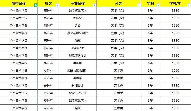 广州大学松田学院美术分数线多少？-第3张图片-泰美艺术培训
