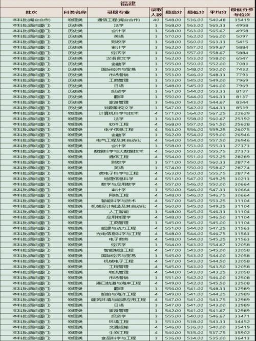 集美大学诚毅学院美术分数线多少？-第2张图片-泰美艺术培训