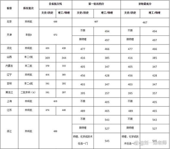 集美大学诚毅学院美术分数线多少？-第1张图片-泰美艺术培训
