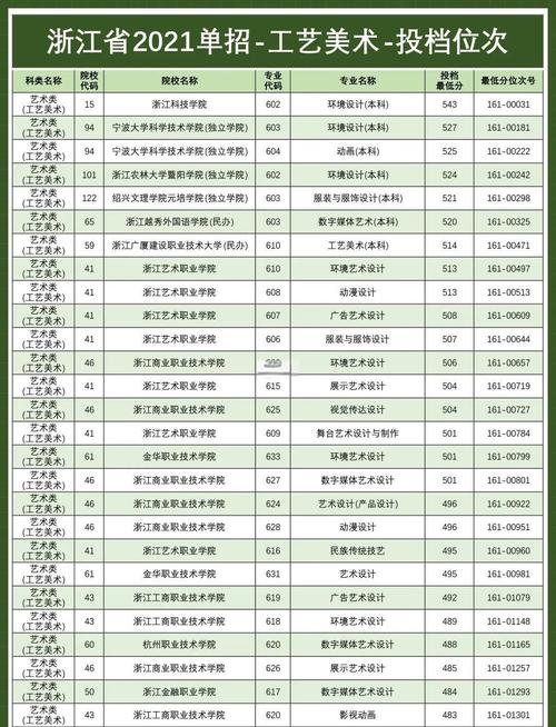 浙江艺术职业学院美术分数线多少？-第3张图片-泰美艺术培训